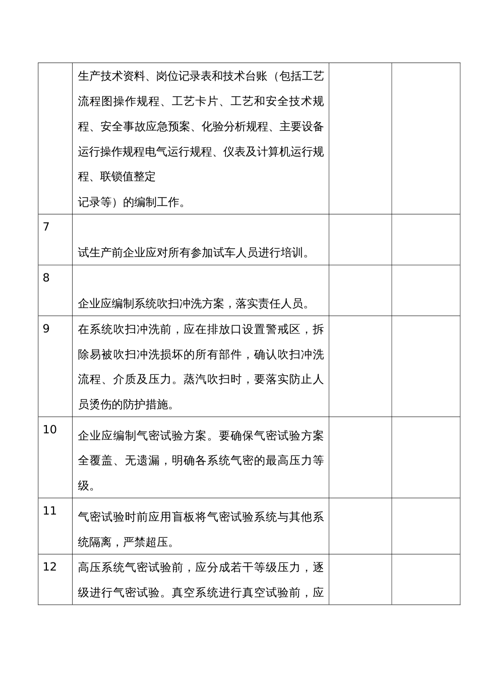 试生产管理安全风险隐患排查_第2页