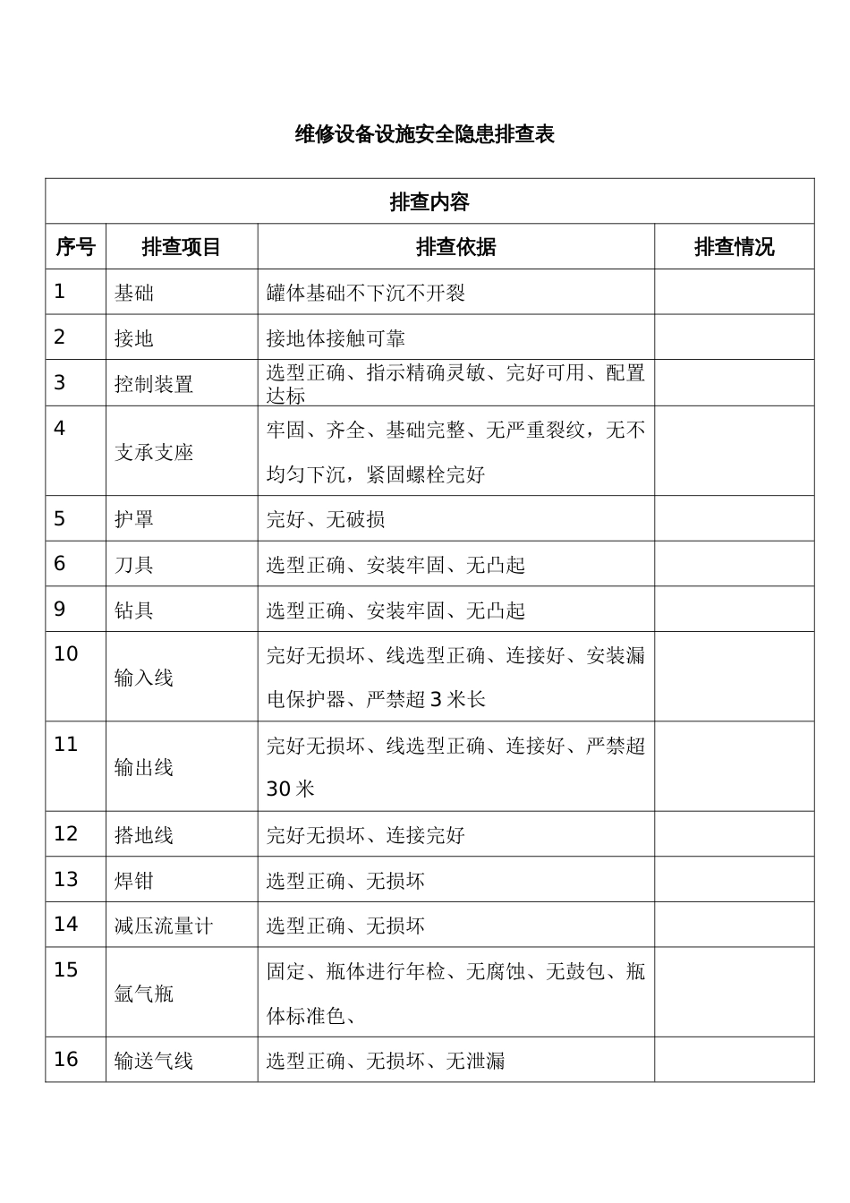 维修设备设施安全隐患排查表_第1页