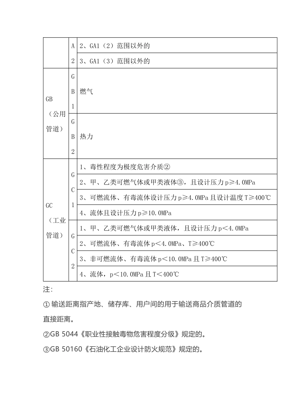 压力管道类别与级别_第2页