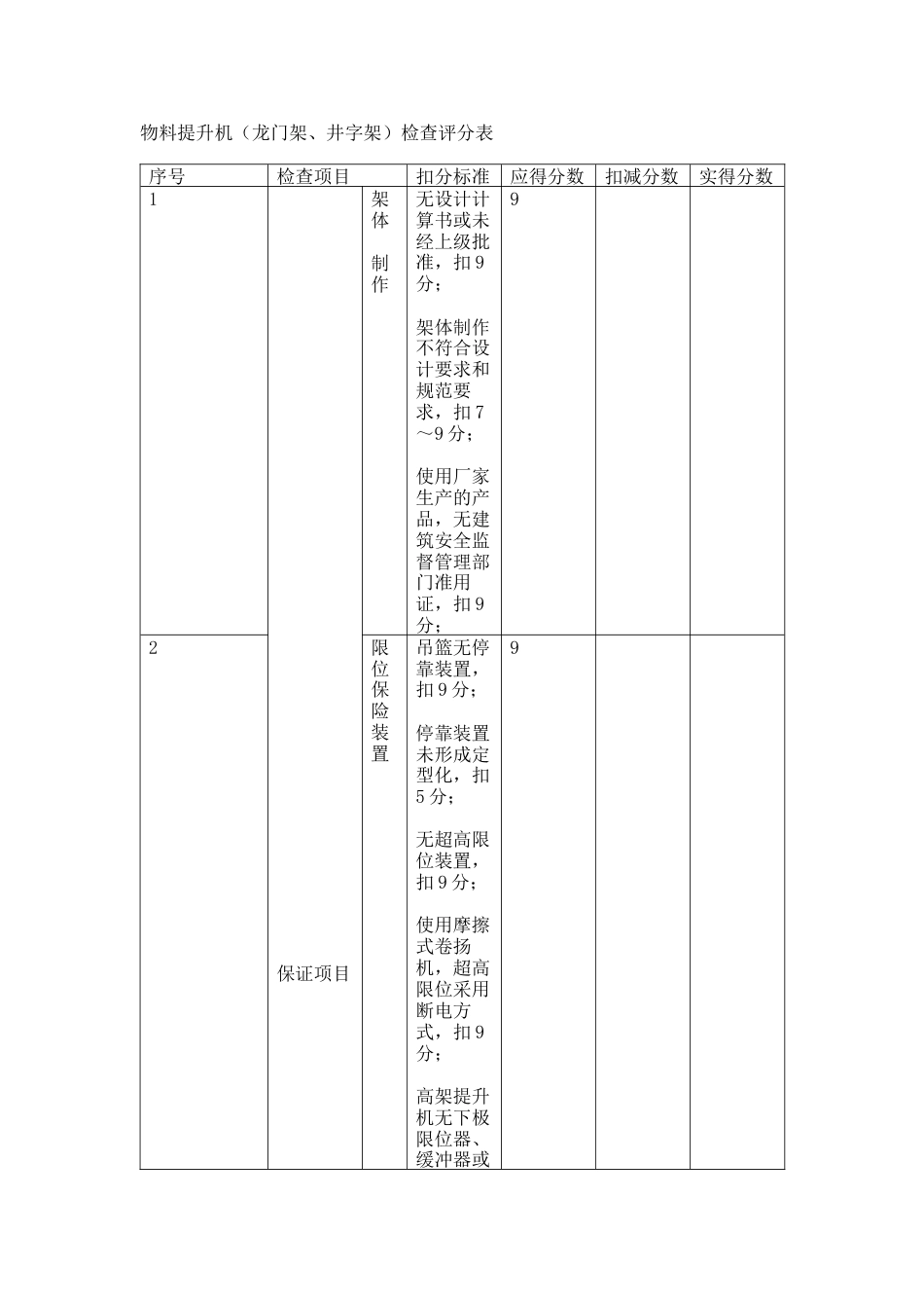 物料提升机（龙门架、井字架）检查评分表_第1页