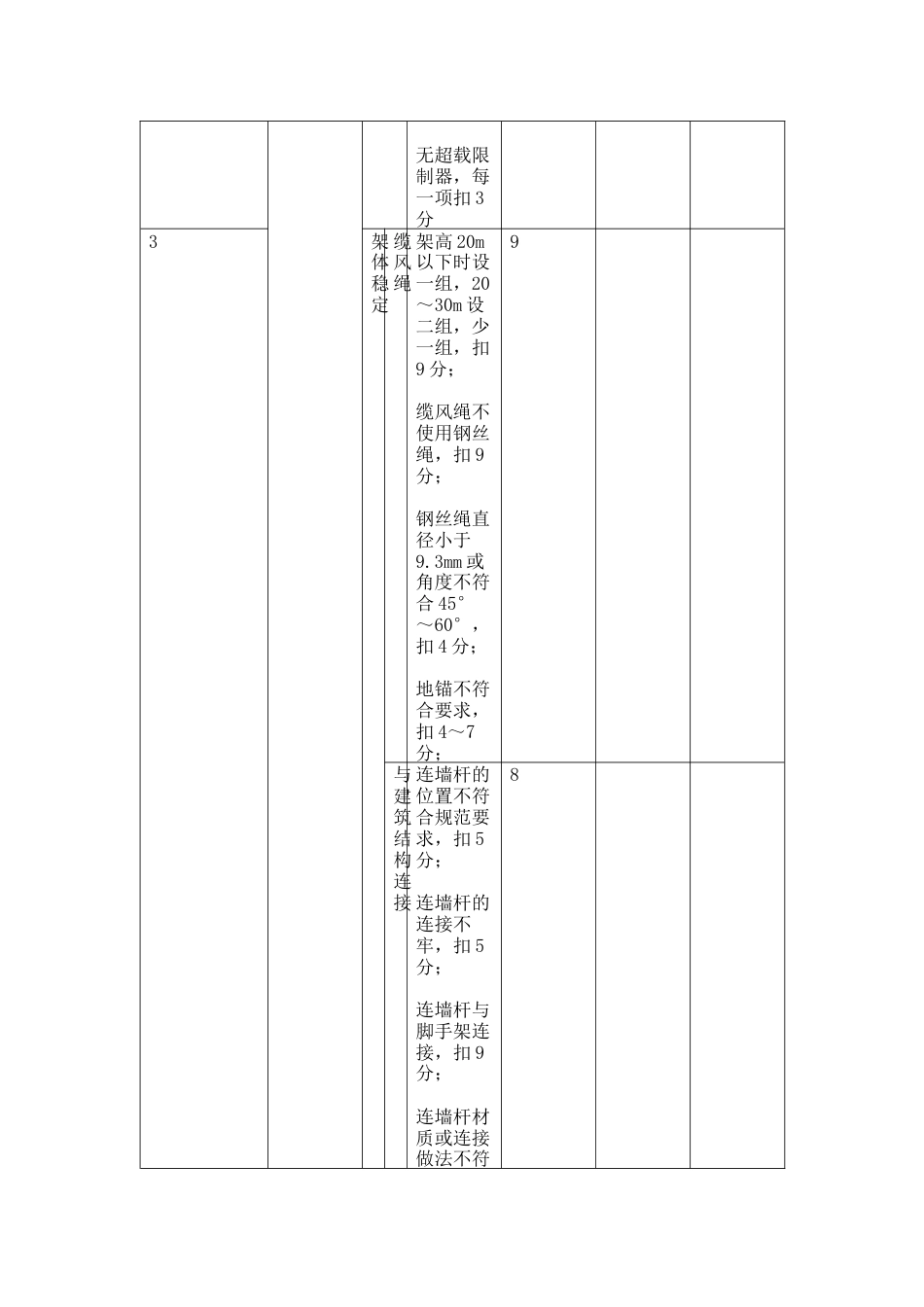 物料提升机（龙门架、井字架）检查评分表_第2页