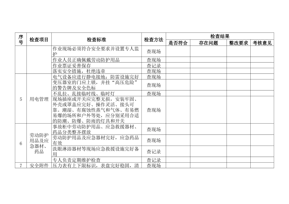 某公司节假日前安全检查表-3_第2页