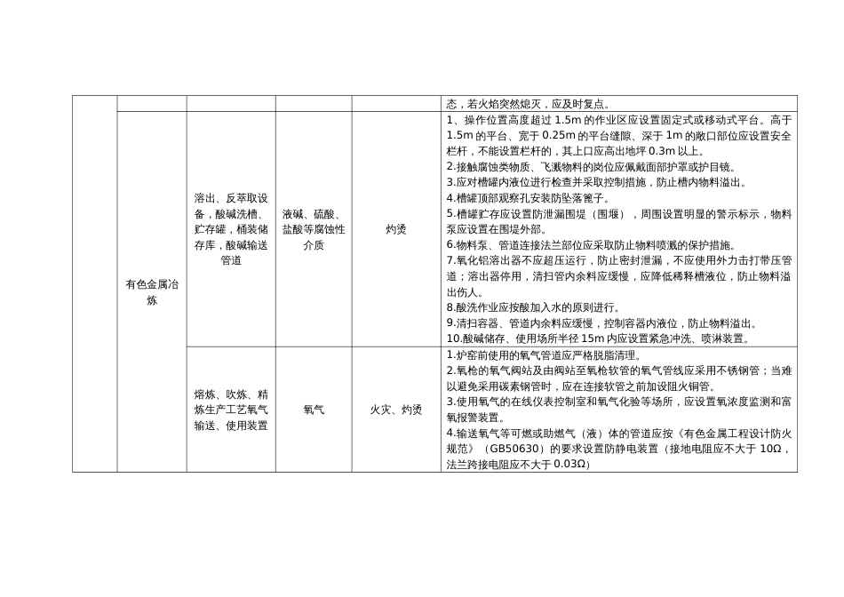 工贸企业安全储存、使用危险化学品之有色行业_第2页