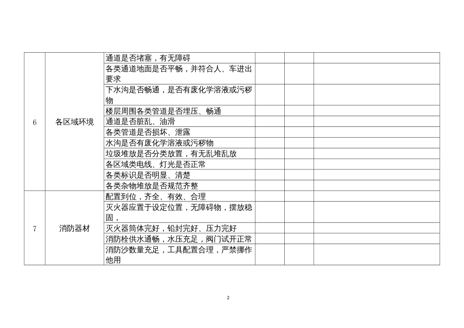 某公司节假日前安全检查表-2_第2页