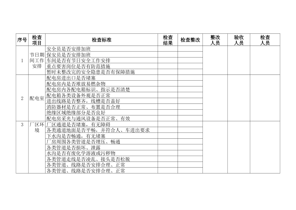 某公司节假日前安全检查表-5_第1页