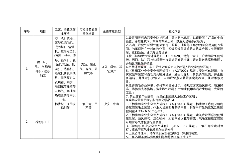 工贸企业储存、使用危险化学品安全培训资料之纺织行业_第1页