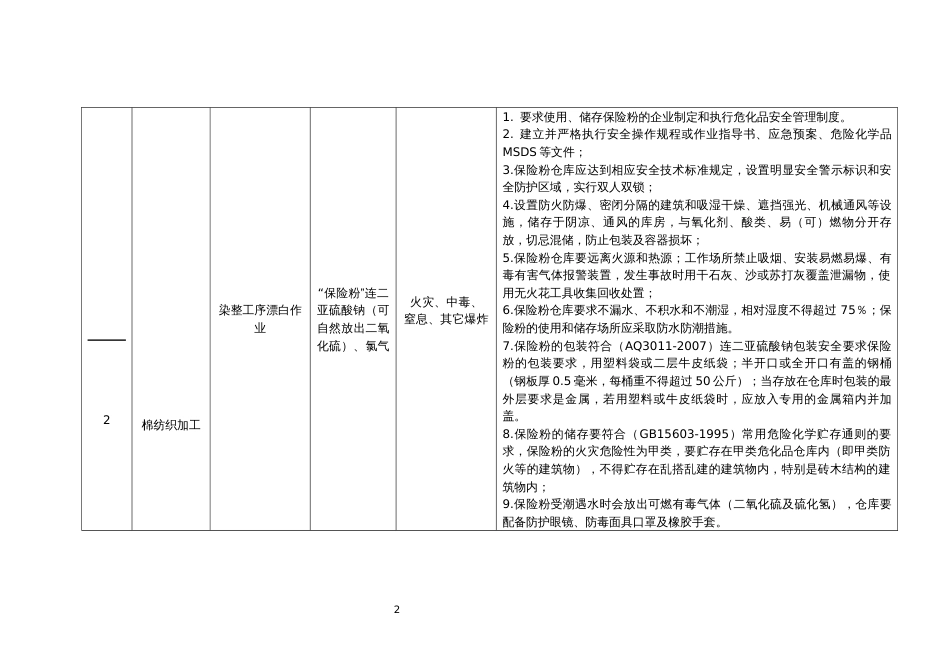 工贸企业储存、使用危险化学品安全培训资料之纺织行业_第2页