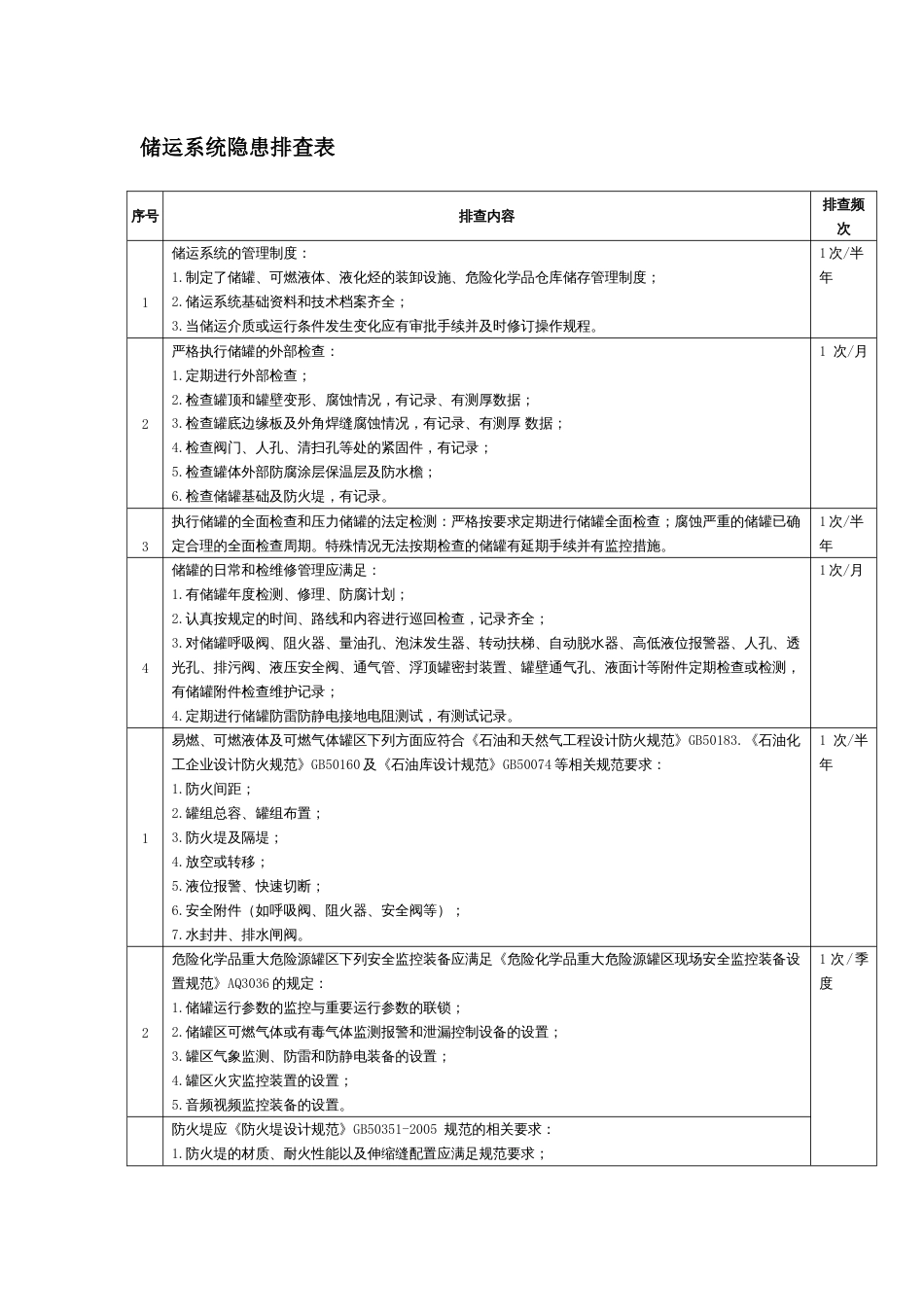 储运系统安全隐患排查表_第1页