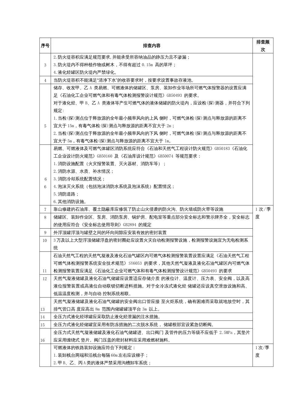 储运系统安全隐患排查表_第2页