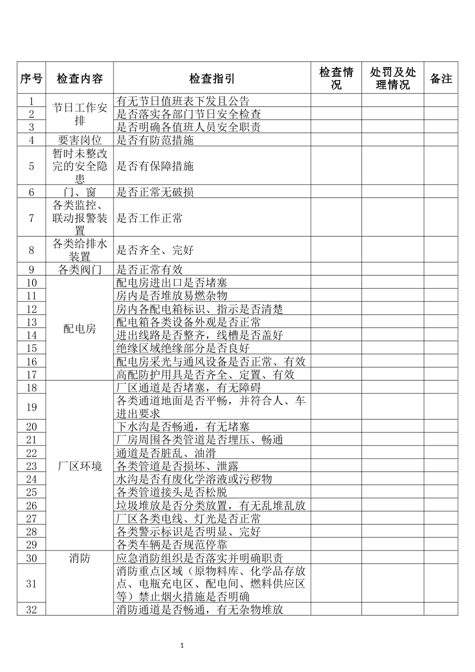 某公司节假日前安全检查表-9_第1页