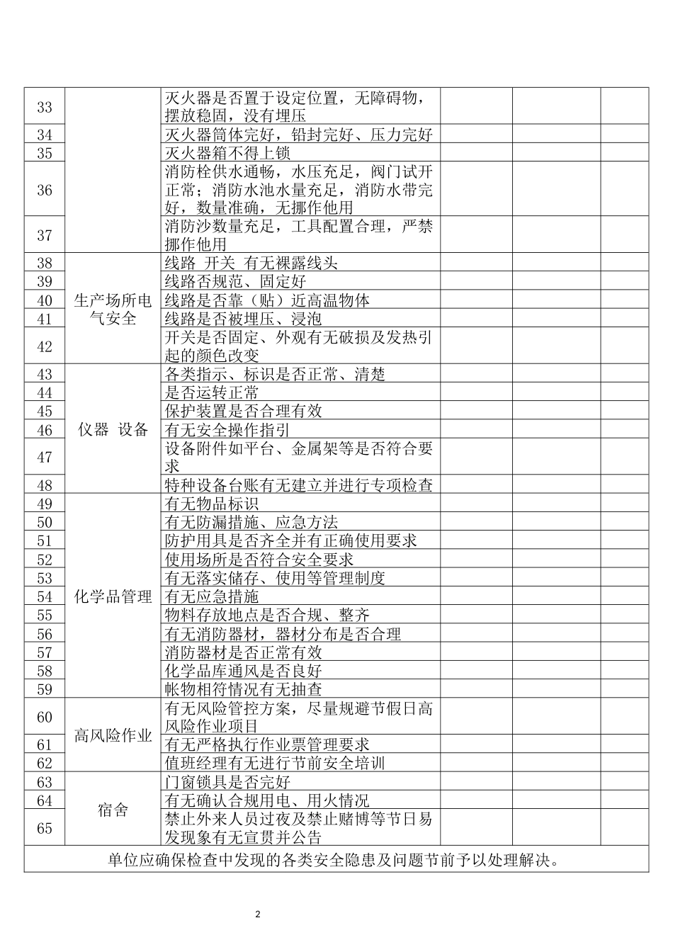 某公司节假日前安全检查表-9_第2页