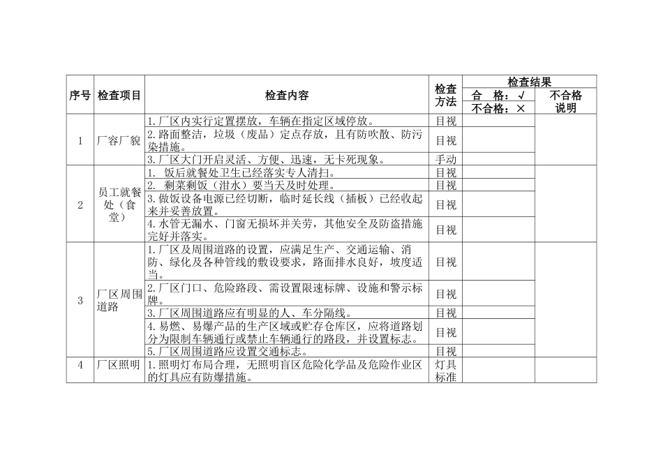 某公司节假日前安全检查表-6_第1页