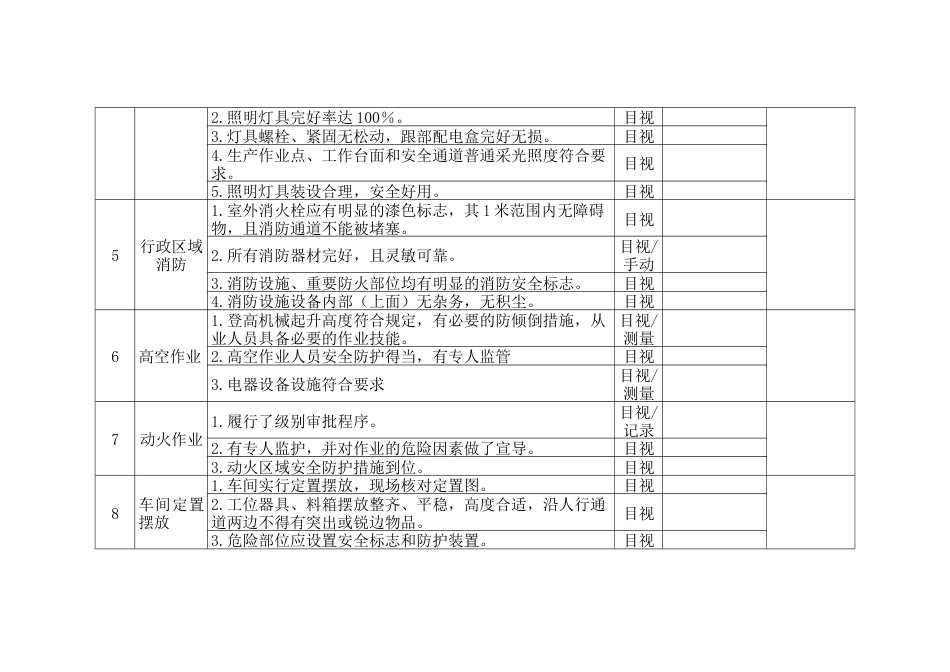 某公司节假日前安全检查表-6_第2页