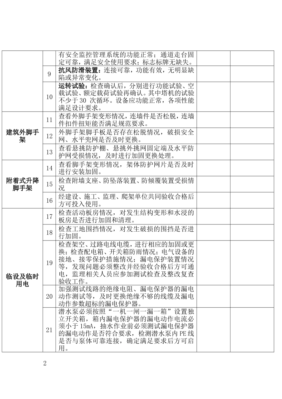 台风过后项目复工自查表_第2页