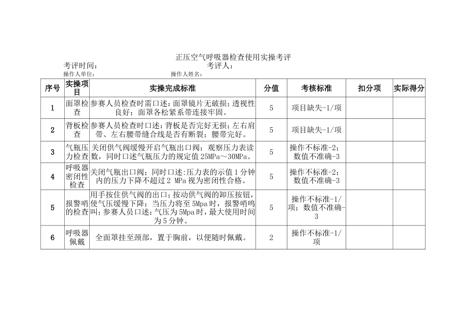 安全培训资料：正压空气呼吸器检查使用实操考评_第1页