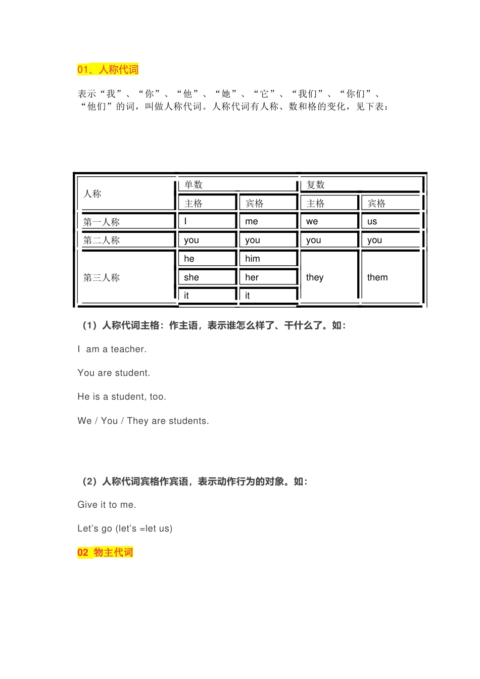 初中英语人称代词与物主代词用法+练习_第1页