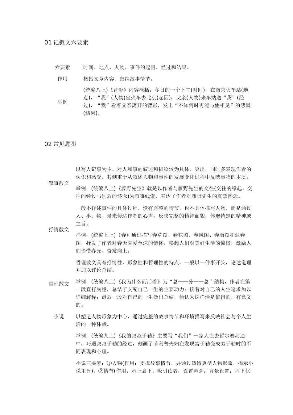 初中语文41类文体知识总结_第1页