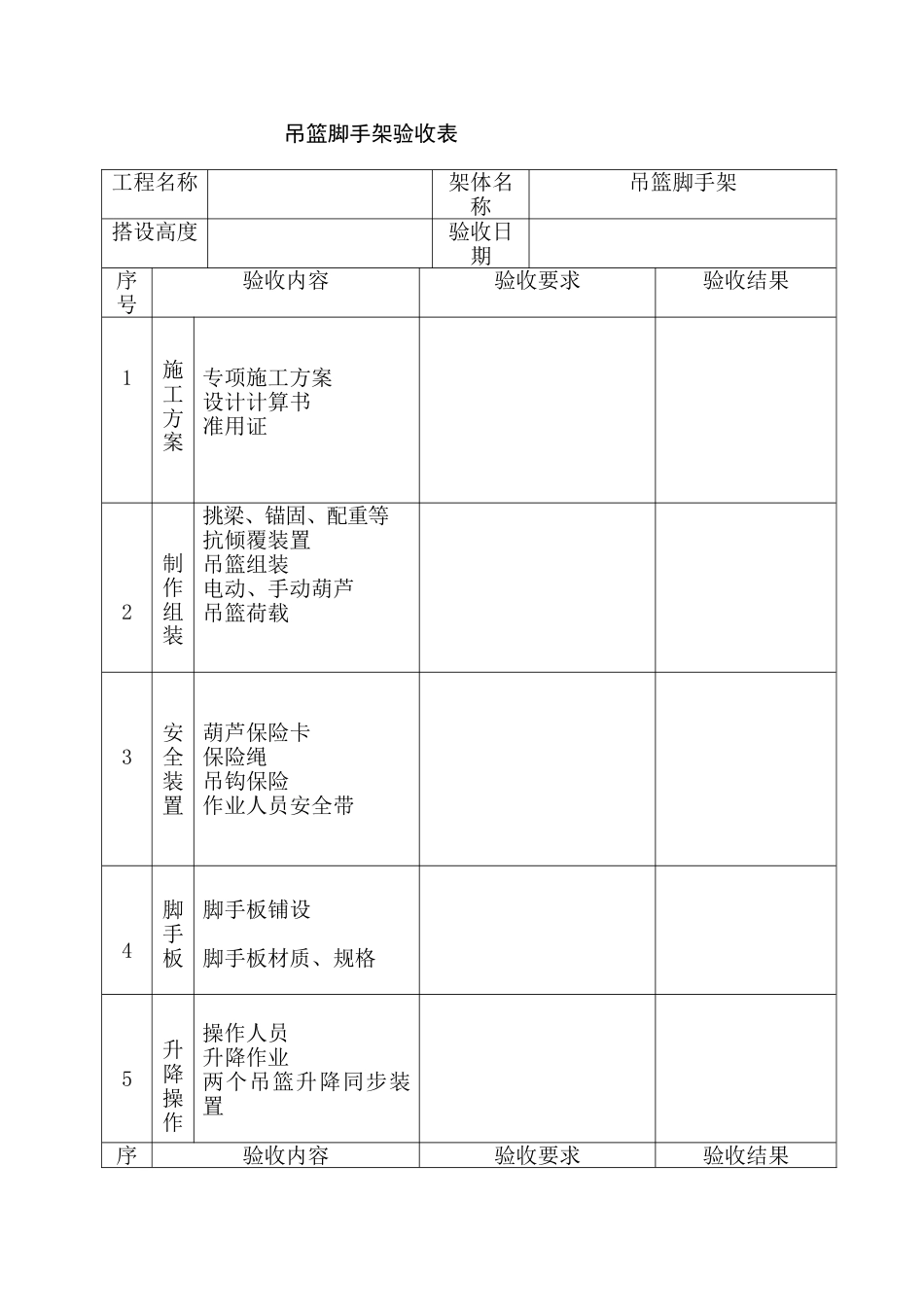 吊篮脚手架验收记录_第1页