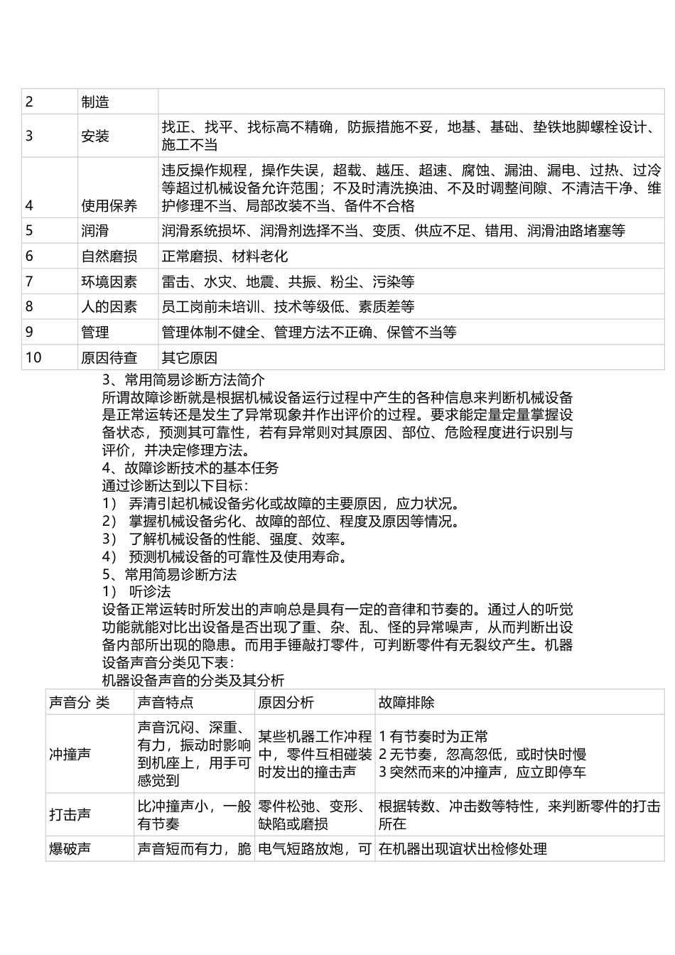 设备故障的简易诊断方法总结_第2页