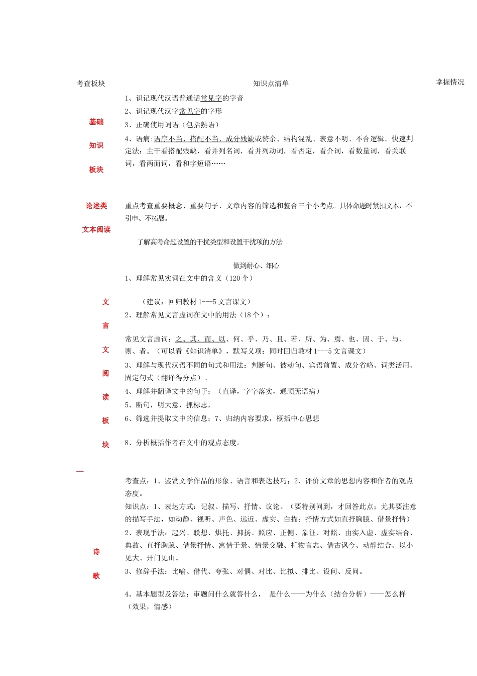 高中语文知识点必学清单_第1页