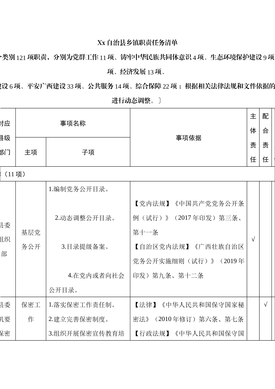 Xx自治县乡镇职责任务清单_第1页