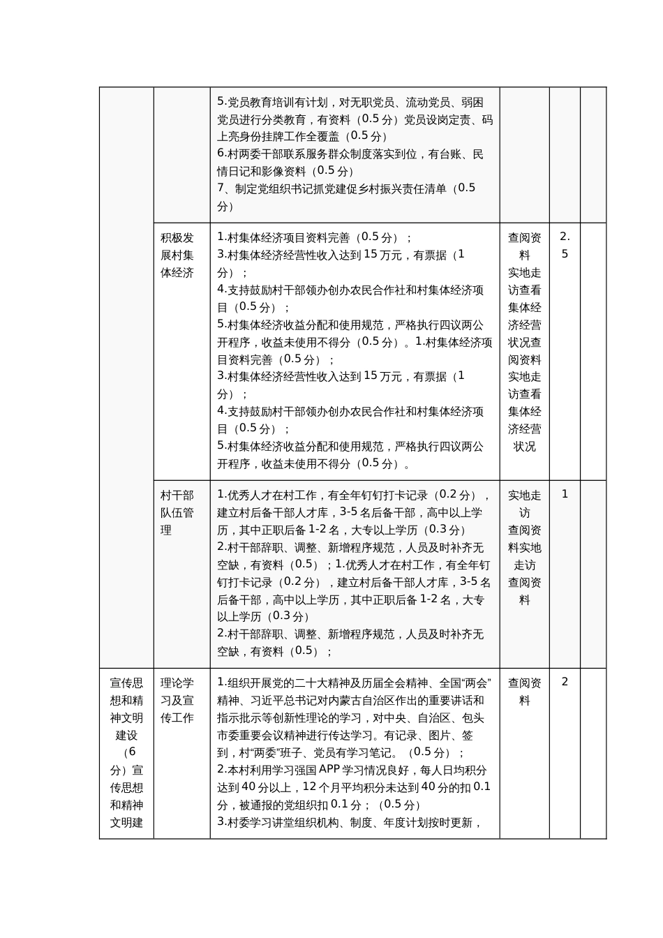 2024年XX镇村“两委”班子党的建设工作考核细则（年终全套）_第2页