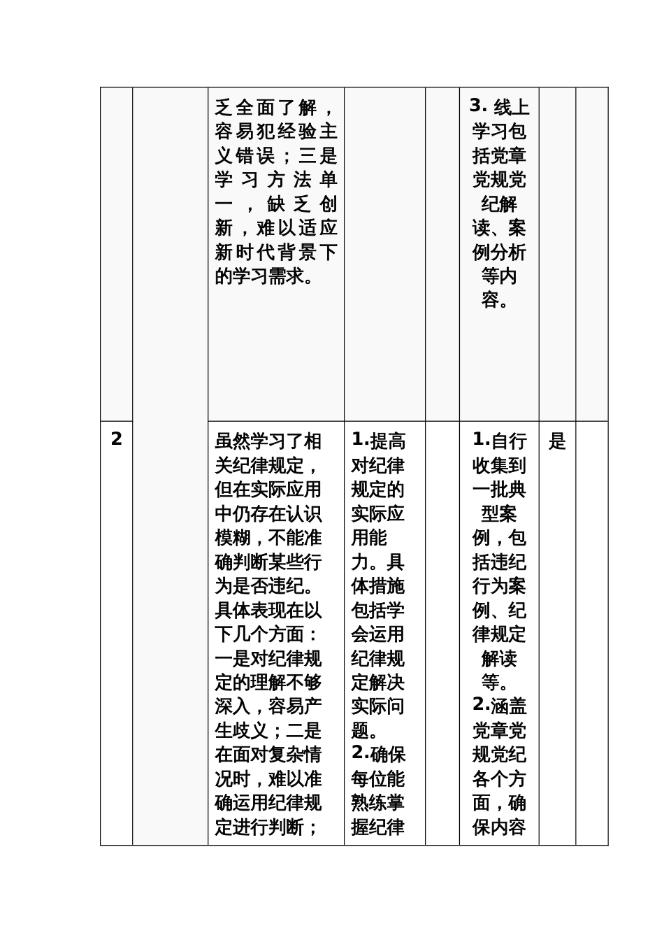 中共XX镇XXX村支部党员个人党纪学习教育检视问题清单_第2页