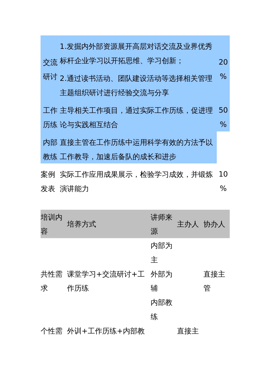 储备型人才的培训方案_第2页