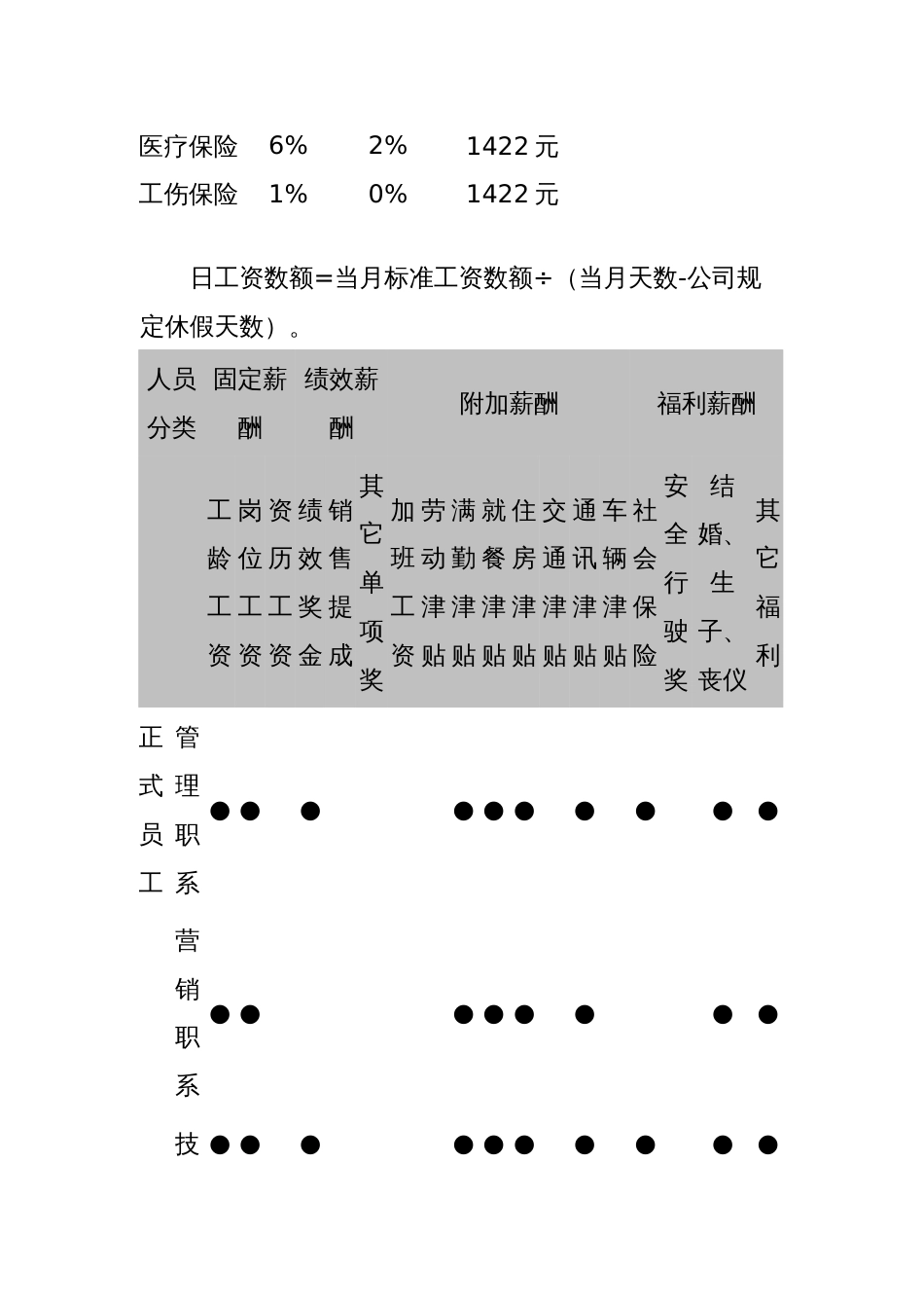 置业薪酬管理制度_第2页