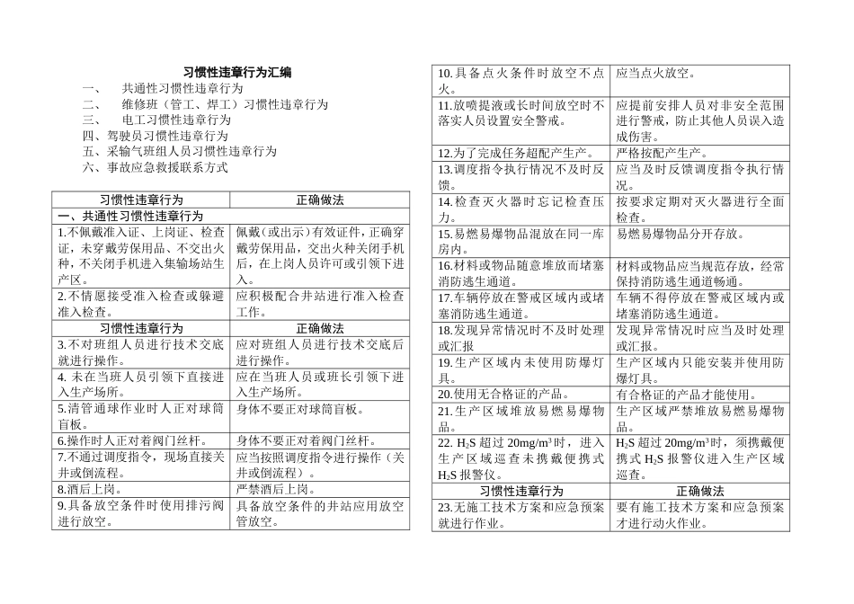 安全培训资料：习惯性违章行为汇编_第1页