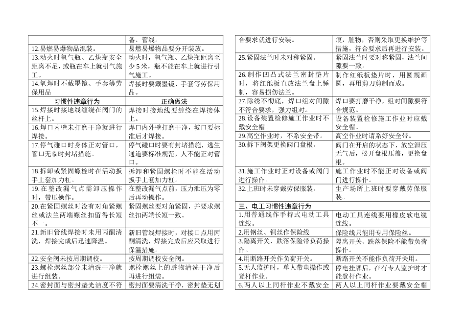 安全培训资料：习惯性违章行为汇编_第3页