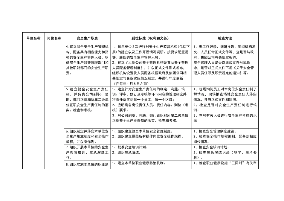 安全生产责任制及到位标准(管理层部分)_第2页