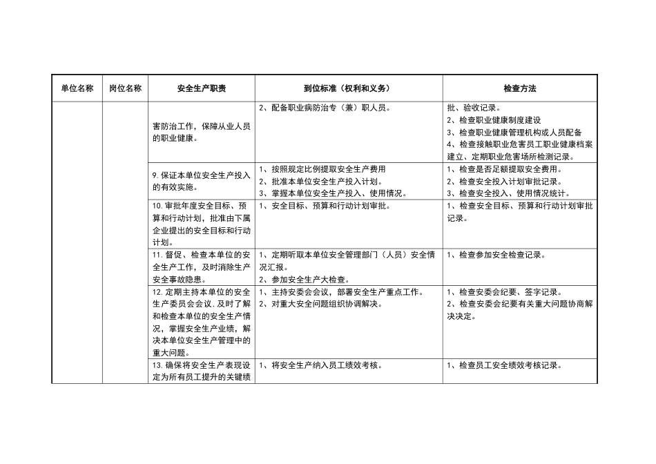 安全生产责任制及到位标准(管理层部分)_第3页