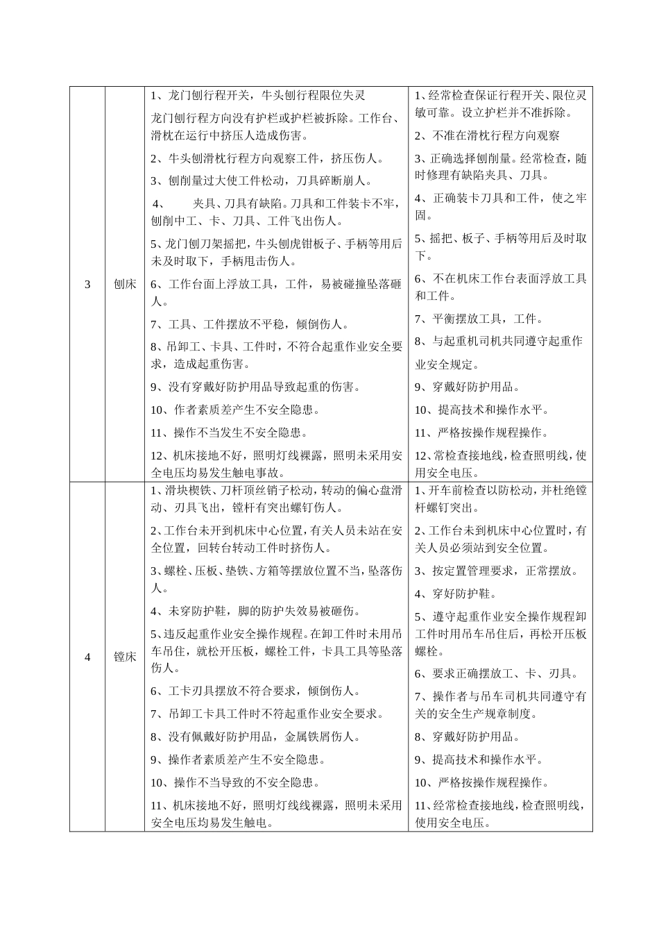 岗位危险因素清单表_第2页