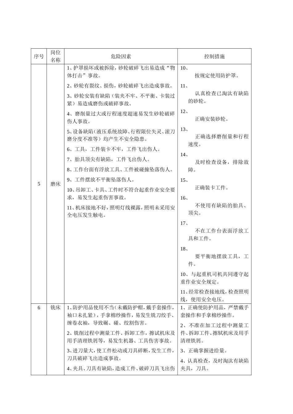 岗位危险因素清单表_第3页