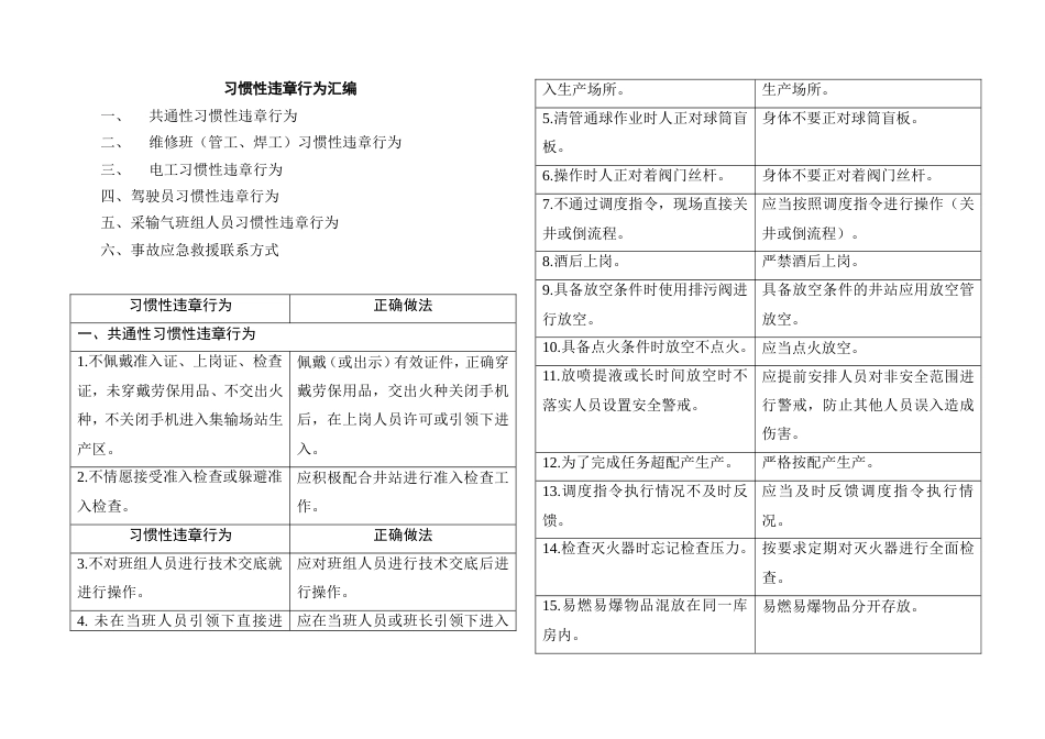 习惯性违章行为汇编_第1页