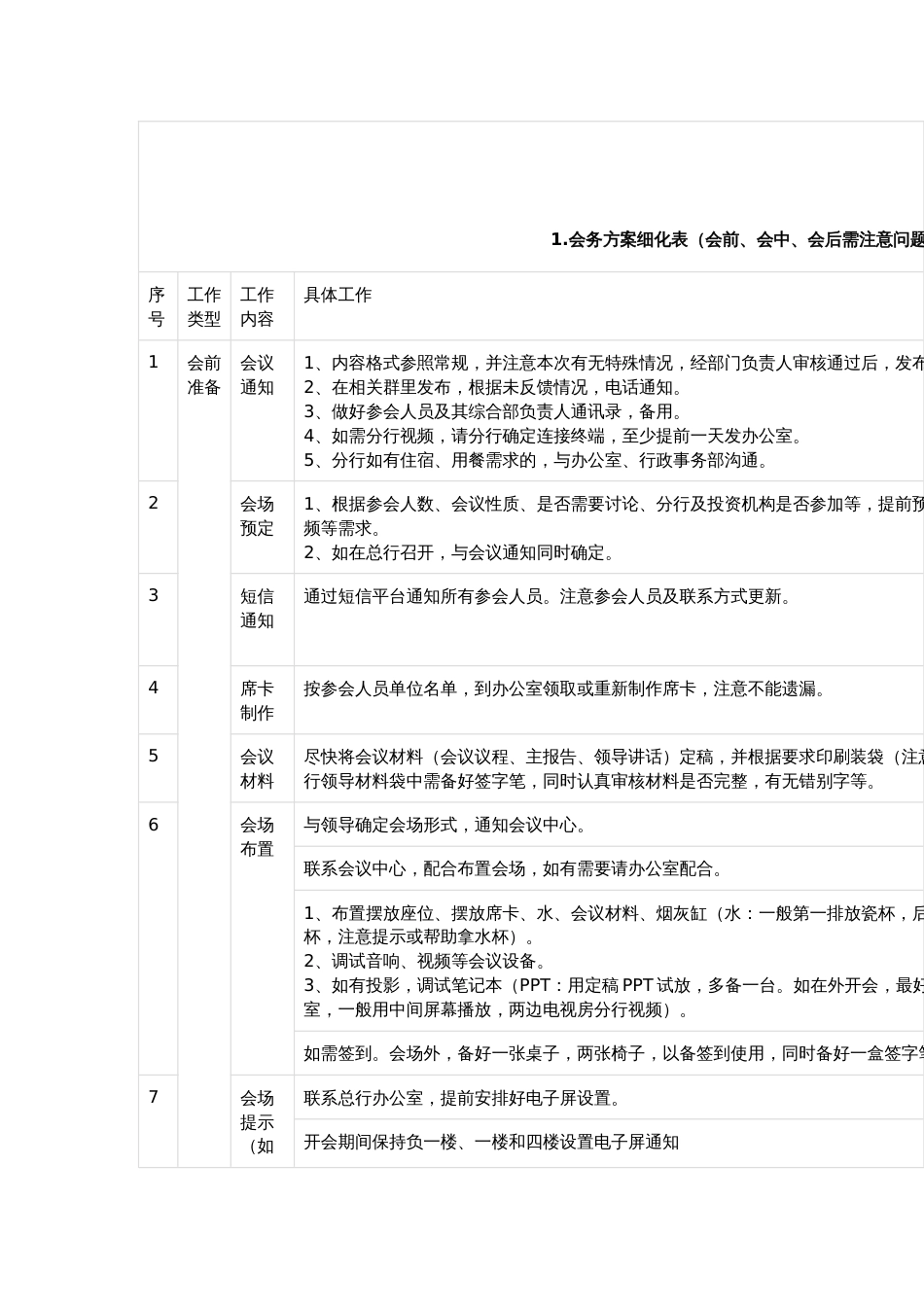 会务接待手册及工作手册材料大汇编（含会务工作实用清单和文字说明，四大类共6万余字）_第2页