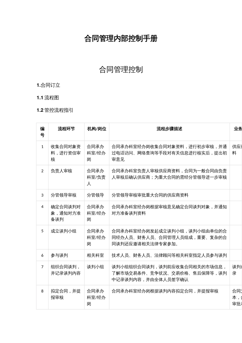 合同管理内部控制手册_第1页