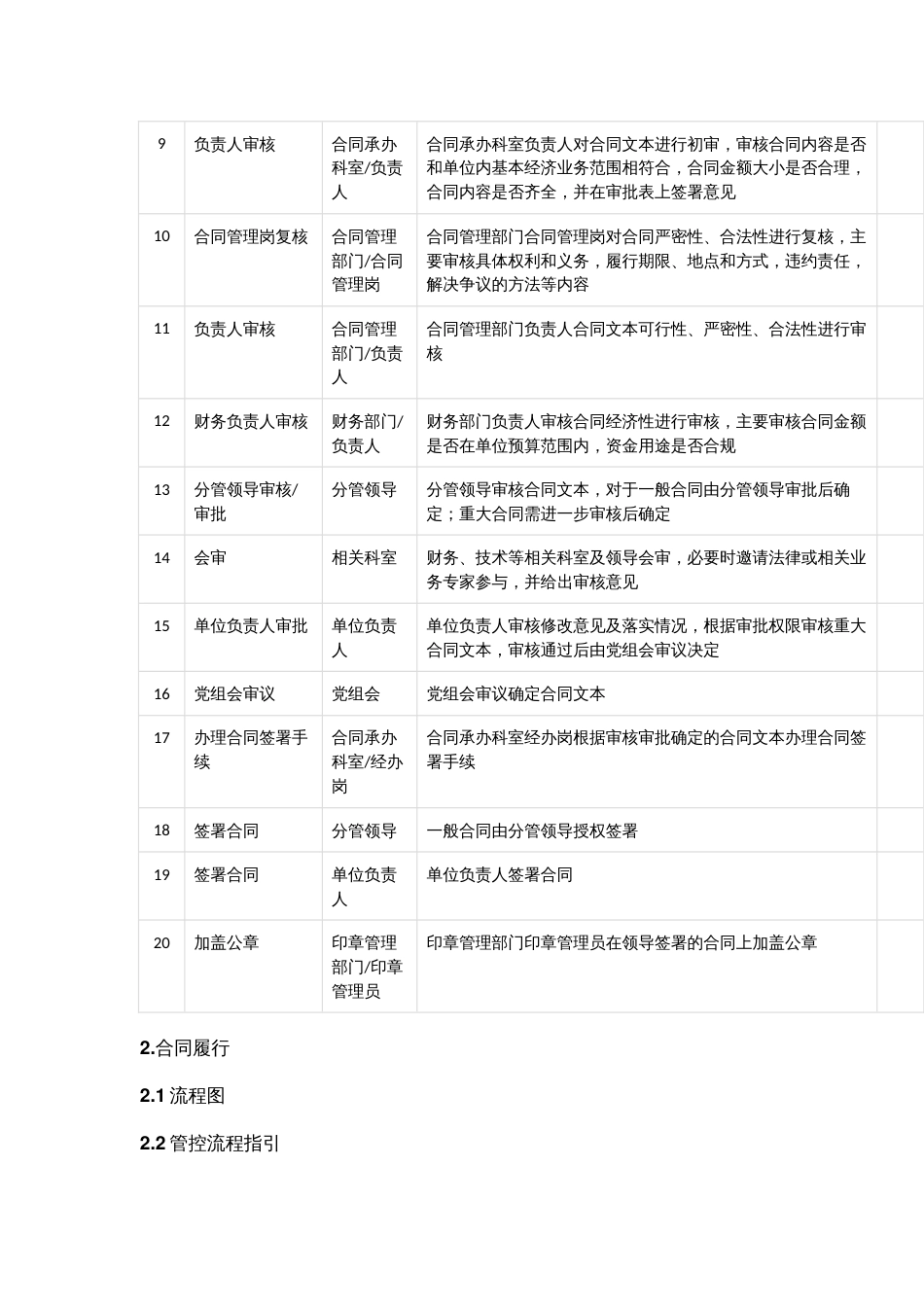 合同管理内部控制手册_第2页