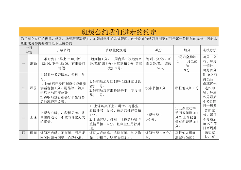 班级公约我们进步的约定（表格）_第1页