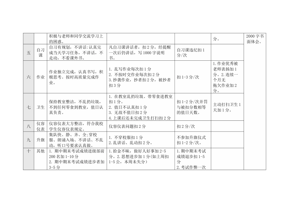 班级公约我们进步的约定（表格）_第2页