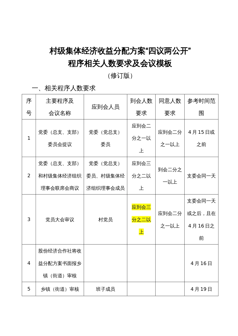 村级集体经济收益分配方案“四议两公开”程序相关人数要求及会议模板_第1页