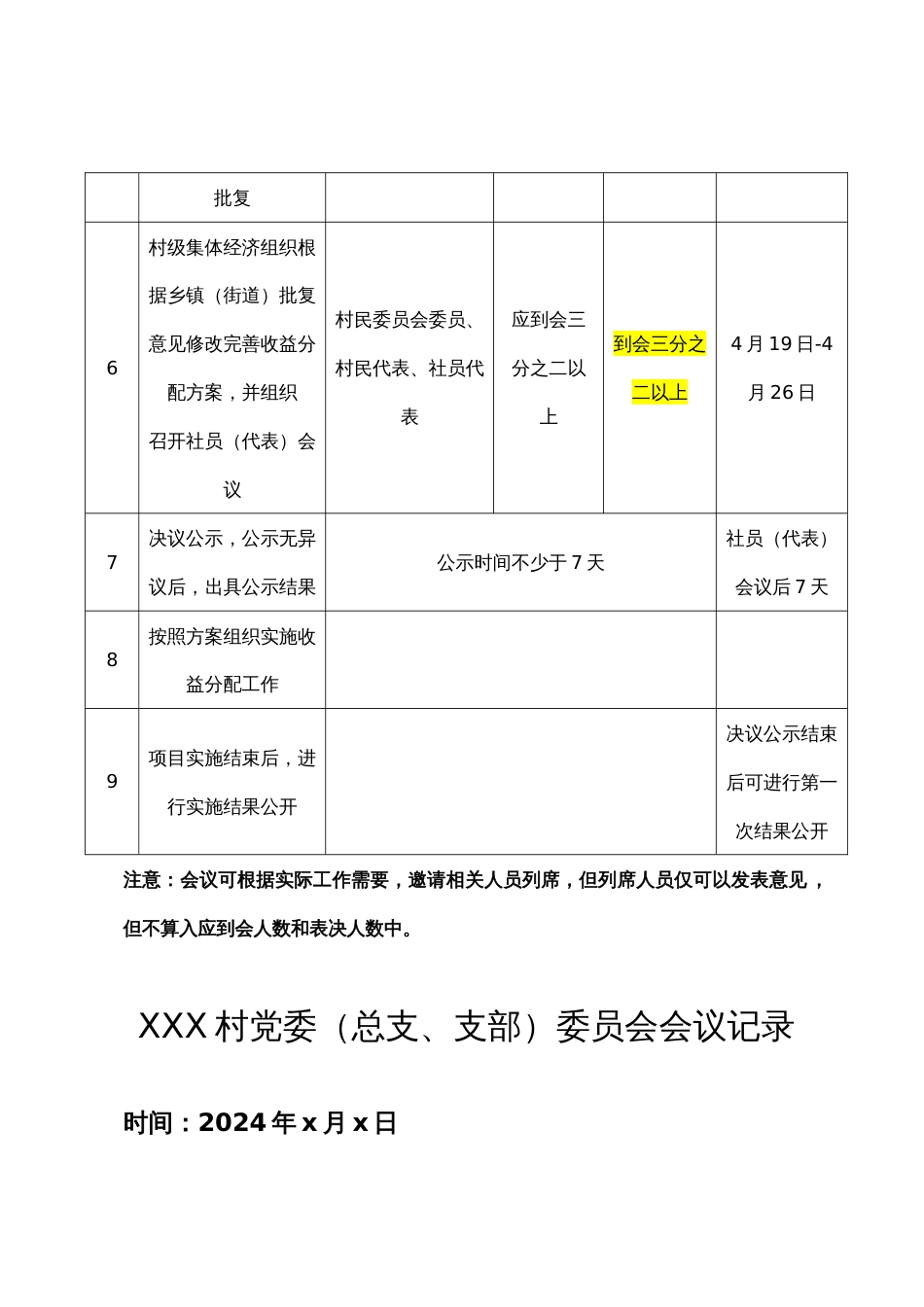 村级集体经济收益分配方案“四议两公开”程序相关人数要求及会议模板_第2页