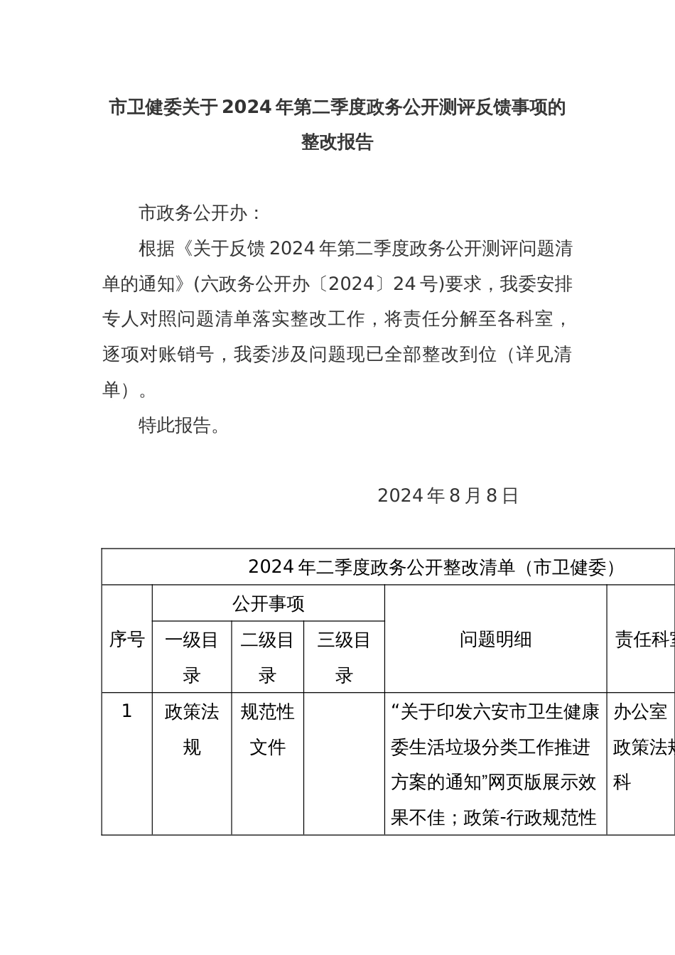 市卫健委关于2024年第二季度政务公开测评反馈事项的整改报告清单_第1页