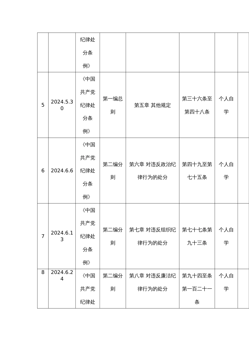 党纪学习教育党员个人学习计划表_第2页