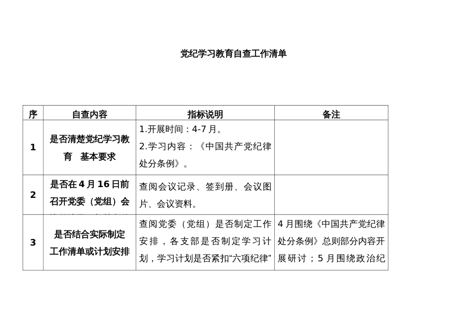 党纪学习教育自查工作清单_第1页