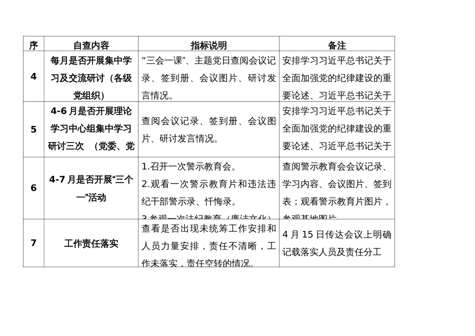 党纪学习教育自查工作清单_第2页