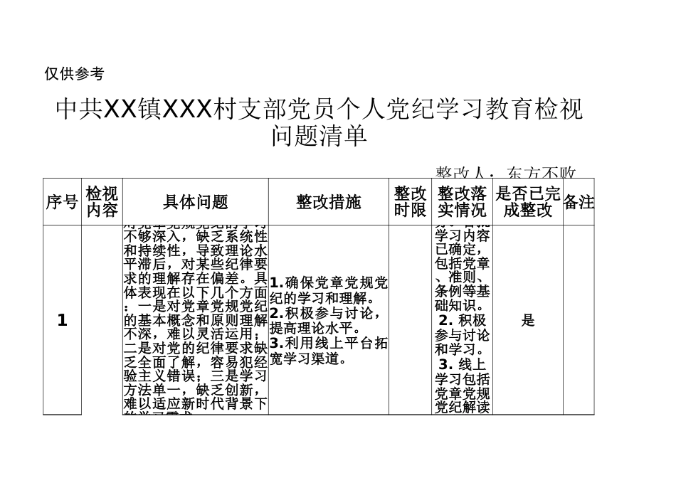 XX镇XX村支部党员个人党纪学习教育检视问题清单_第1页