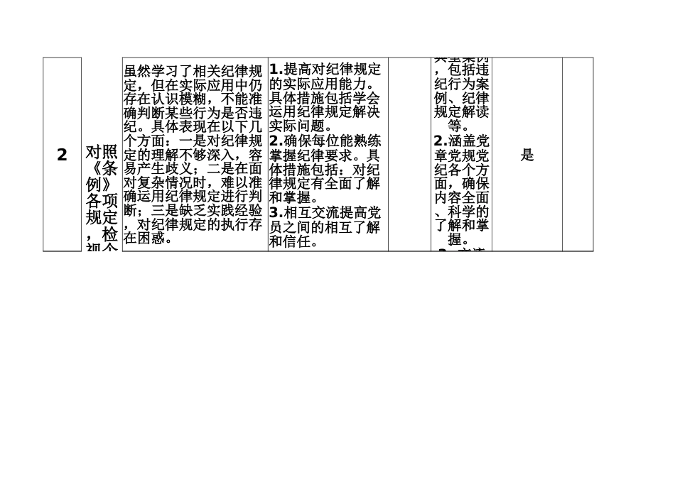 XX镇XX村支部党员个人党纪学习教育检视问题清单_第2页