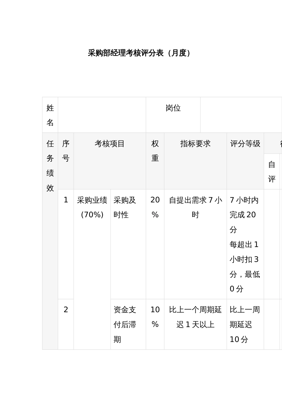 采购部经理考核评分表（月度）_第1页